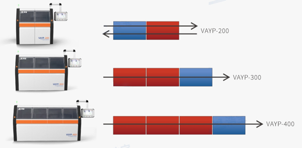 兩腔到四腔，小規(guī)模擴(kuò)展到大批量生產(chǎn)