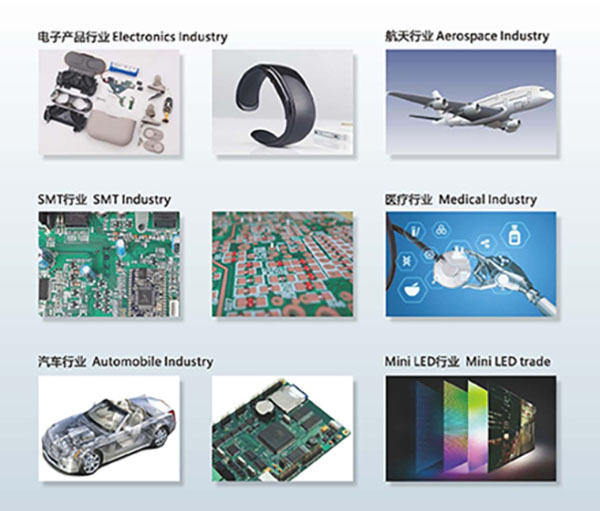 GKG自動高速點膠機(jī)應(yīng)用領(lǐng)域域