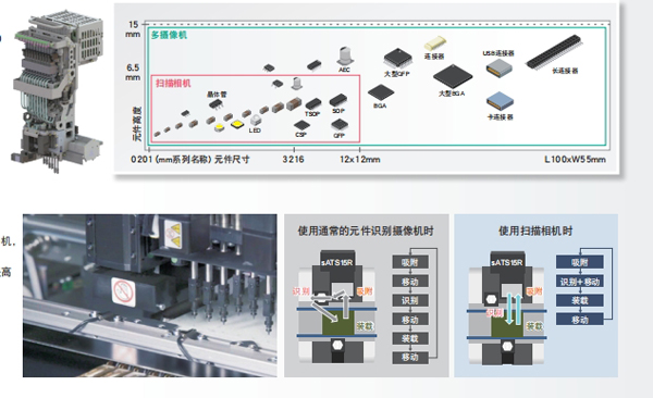 壓倒性的性價(jià)比