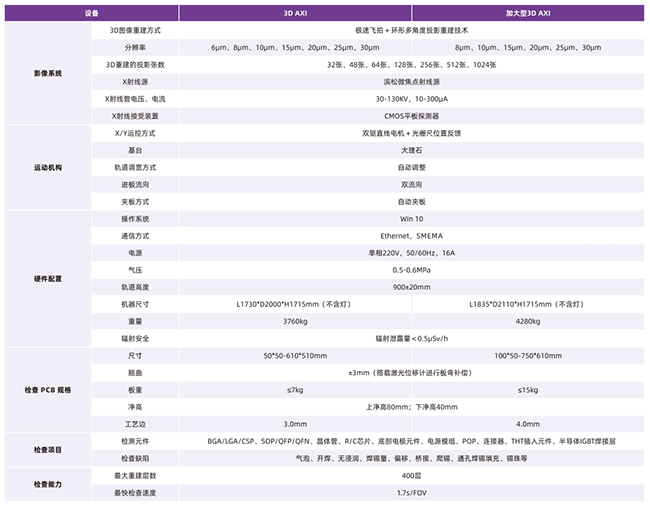 3D AXI全自動在線技術參數(shù) 3D AXI全自動在線技術參數(shù)