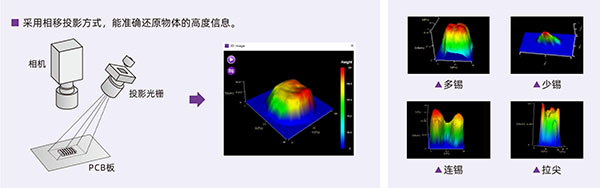 光學(xué)原理及實測缺陷 光學(xué)原理及實測缺陷